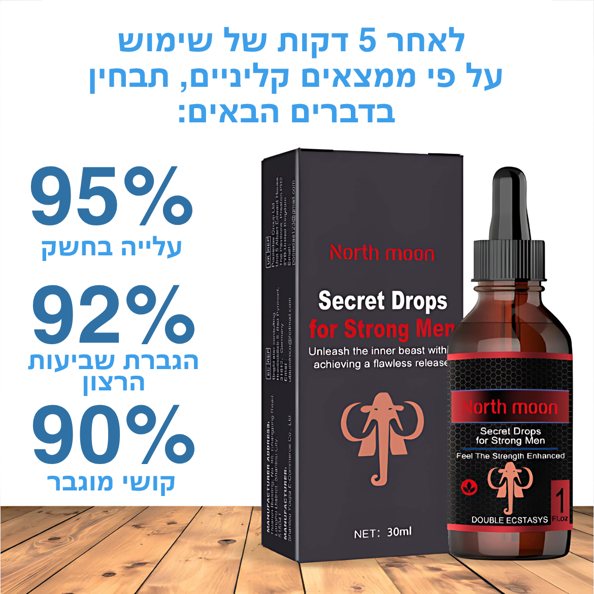 נורת'מון™  – תוצאות מורגשות לשדרוג עוצמה גברית