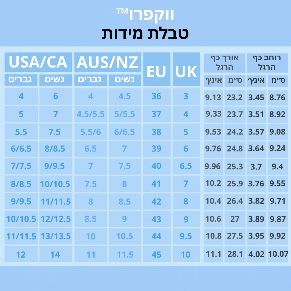 ווקפרו™ – נעליים אורטופדיות לתמיכה, יציבות והליכה בריאה
