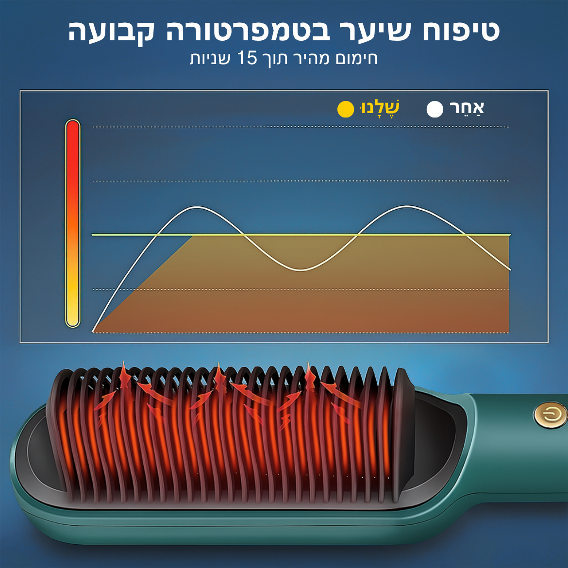 סטרייטלוק™ – מברשת יונית לשיער חלק, מבריק וללא פריז