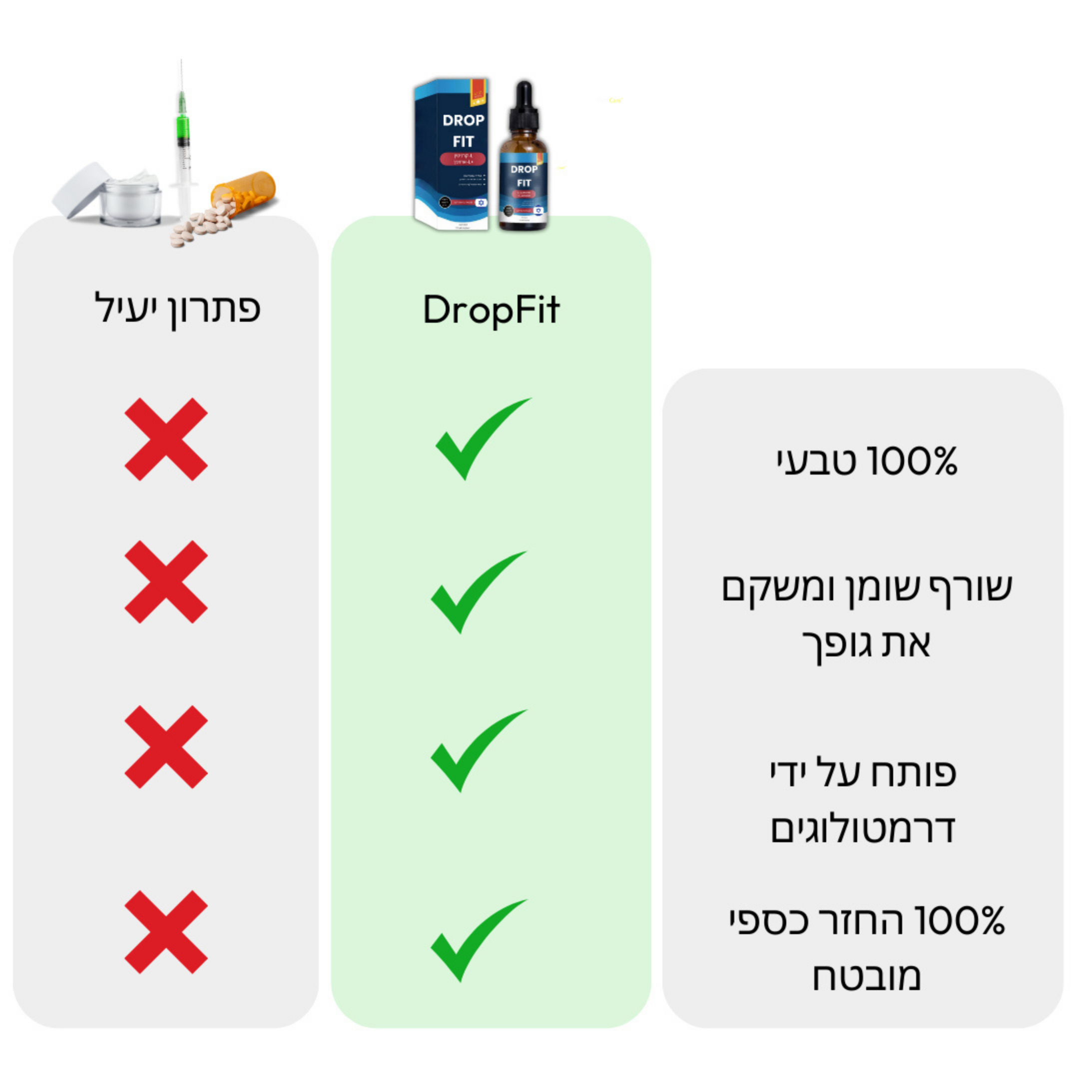 דרופפיט™ – פתרון טבעי לניהול משקל ואורח חיים בריא