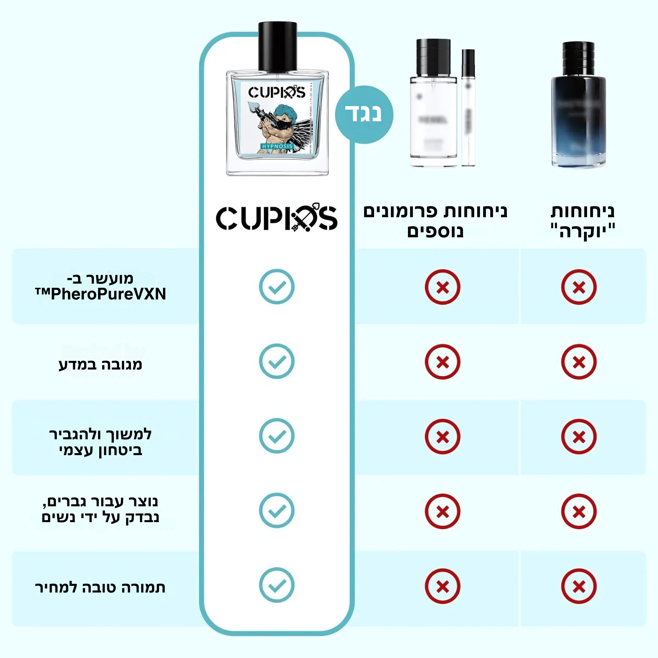 היפנוסיס 2.0™ – בושם פרומונים ייחודי לביטחון עצמי ומשיכה טבעית